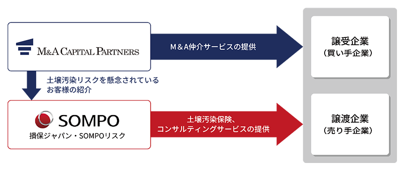 サービス提供イメージ