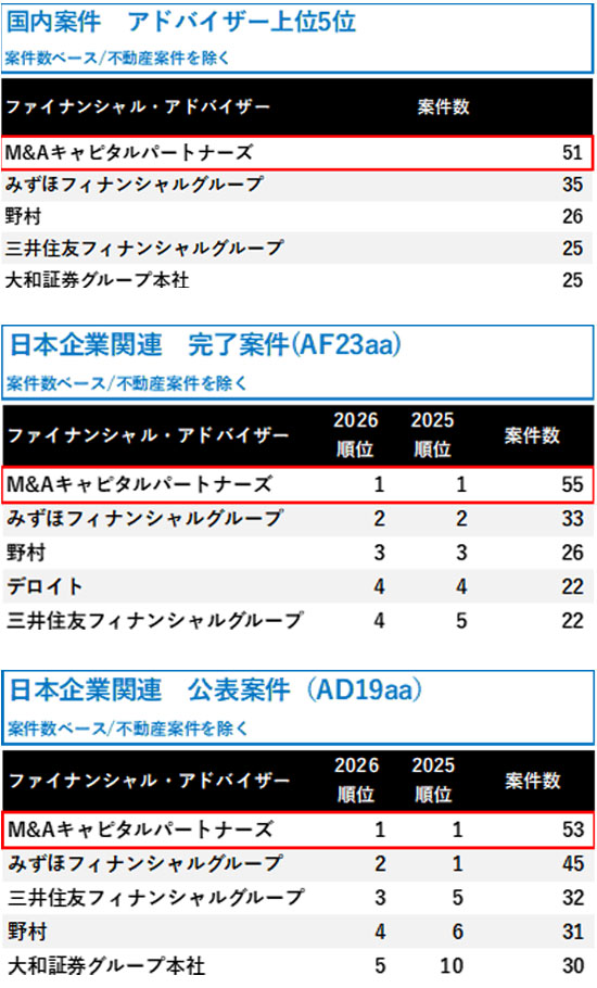 出典： LSEG(ロンドン証券取引所グループ) ※一部抜粋