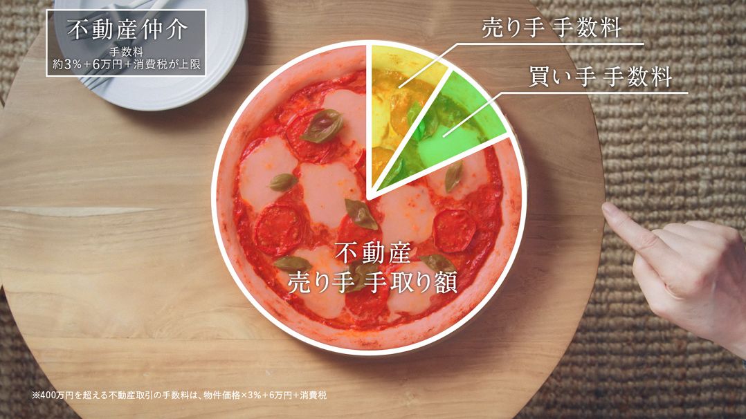 新CM「別荘」篇。ピザを使い、不動産仲介とM&A仲介の手数料構造を比較する場面