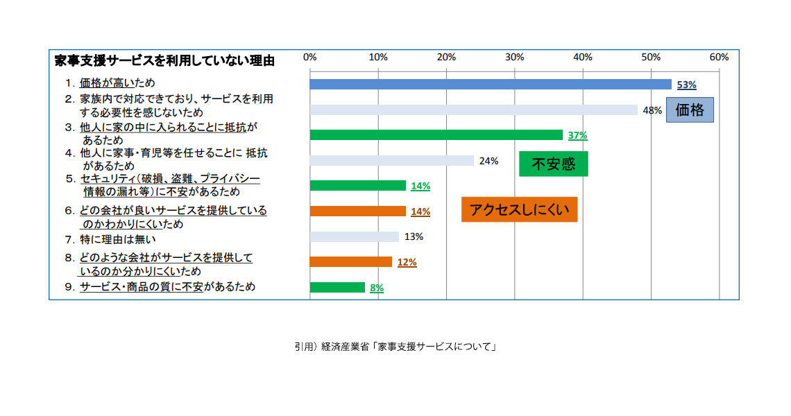 家事支援サービス