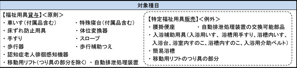 対象種目