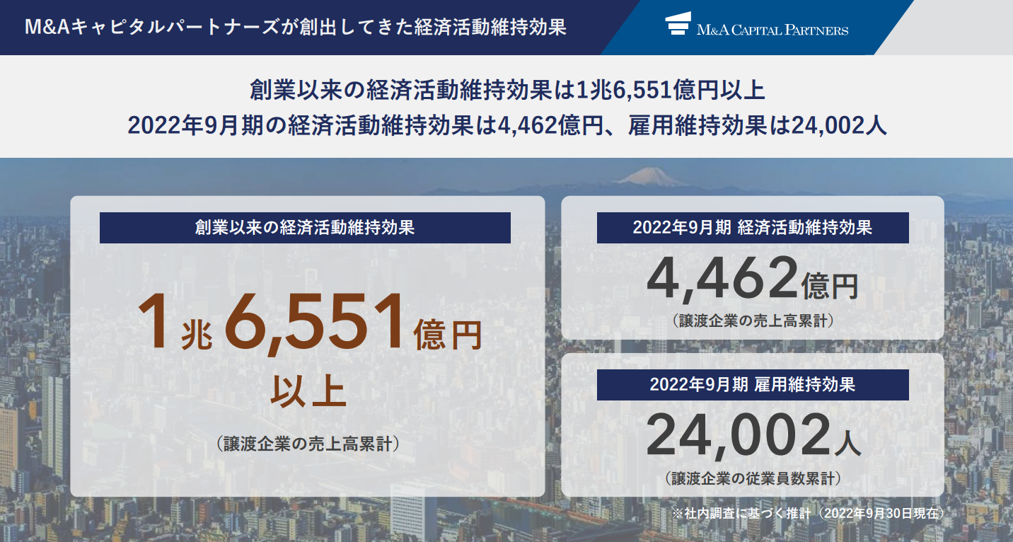 経済活動維持効果について