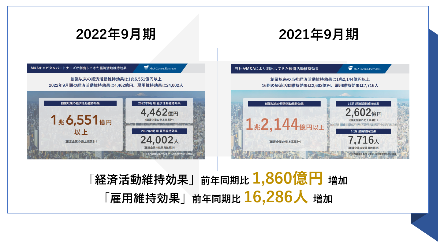 経済活動維持効果2期比較について