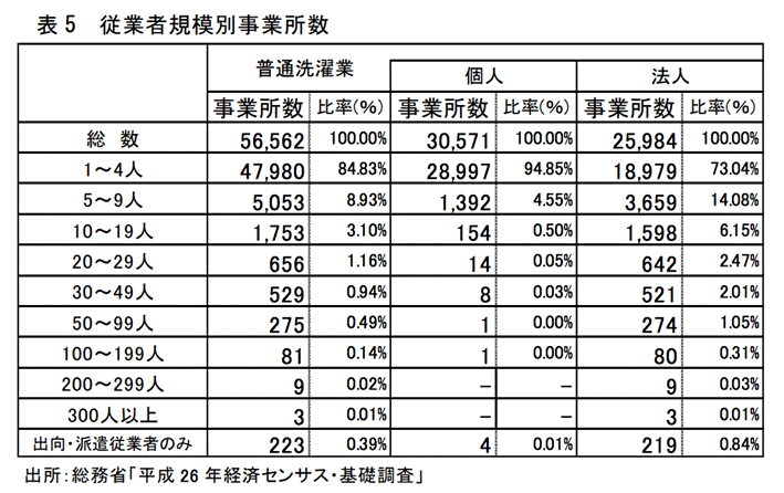 総務省「平成_26_年経済センサス・基礎調査」