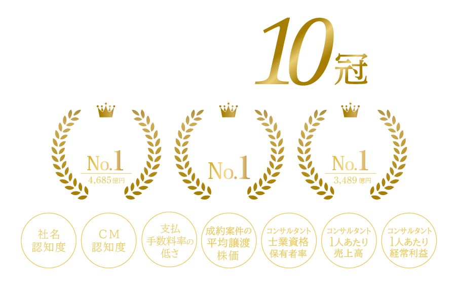 M&AキャピタルパートナーズはM&A仲介業界主要5部門でNo.1