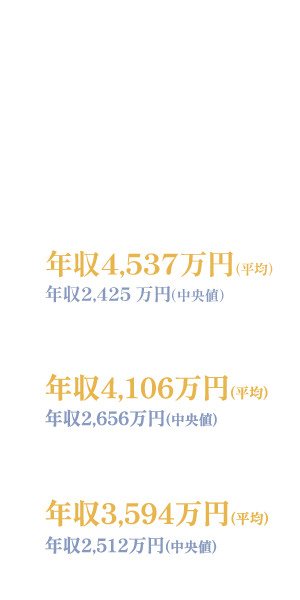 1年超経過のコンサルタント平均年収推移 イメージ