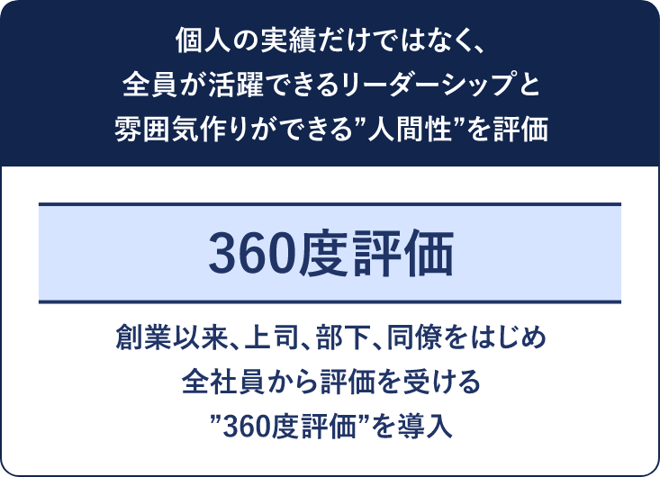 個人の実績だけでなく、全員が活躍できるリーダーシップと雰囲気作りができる人間性を評価