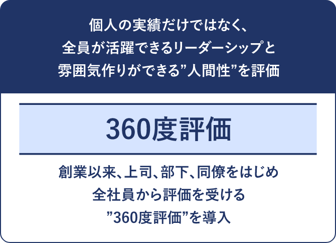 個人の実績だけでなく、全員が活躍できるリーダーシップと雰囲気作りができる人間性を評価