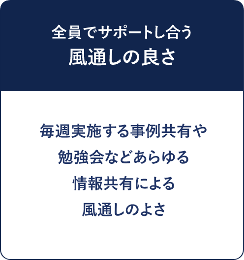 全員でサポートし合う風通しの良さ