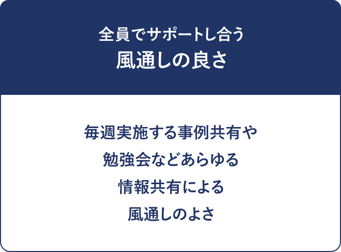 全員でサポートし合う風通しの良さ