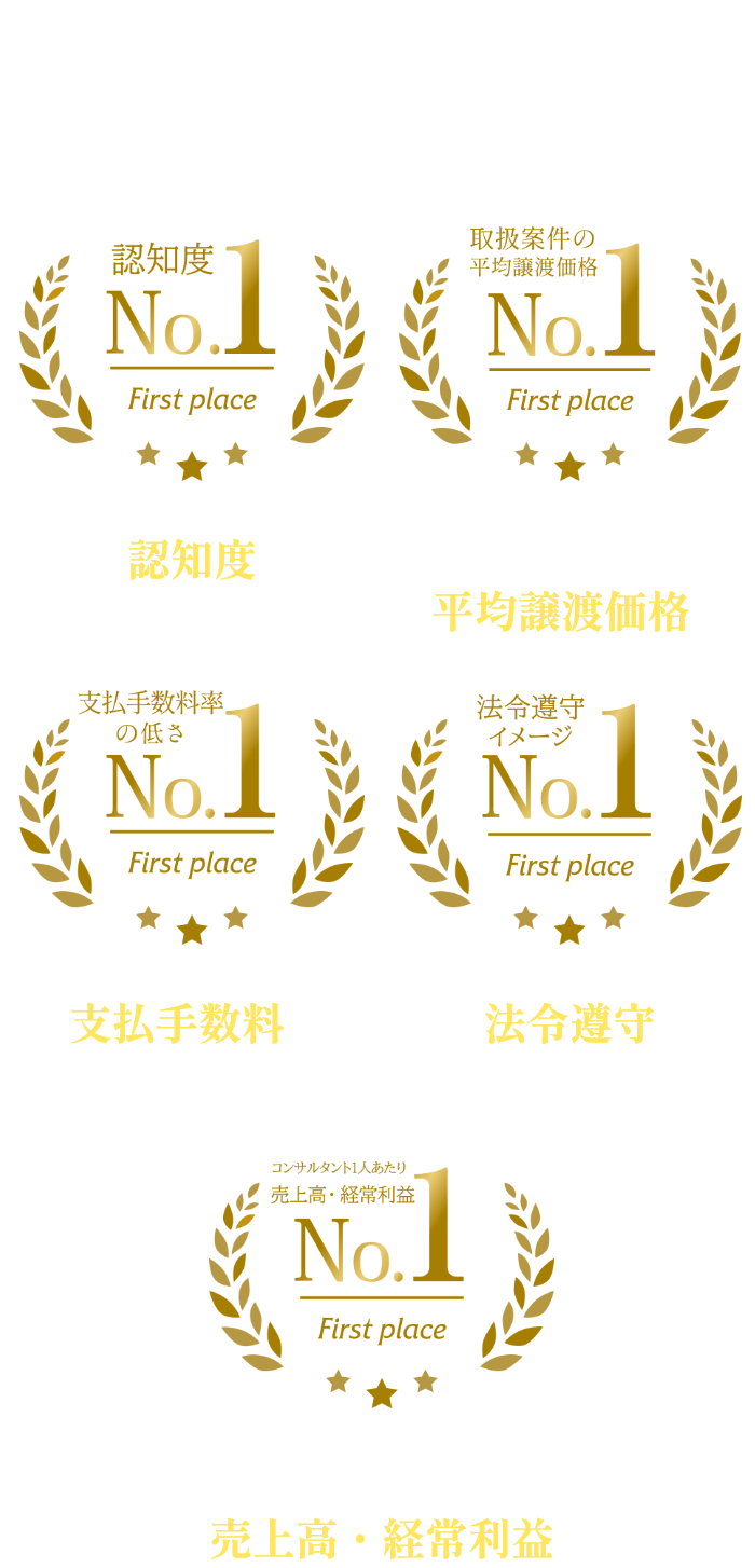 M&A仲介業界における国内最高のブランド力を確立