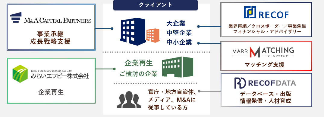 事業内容02