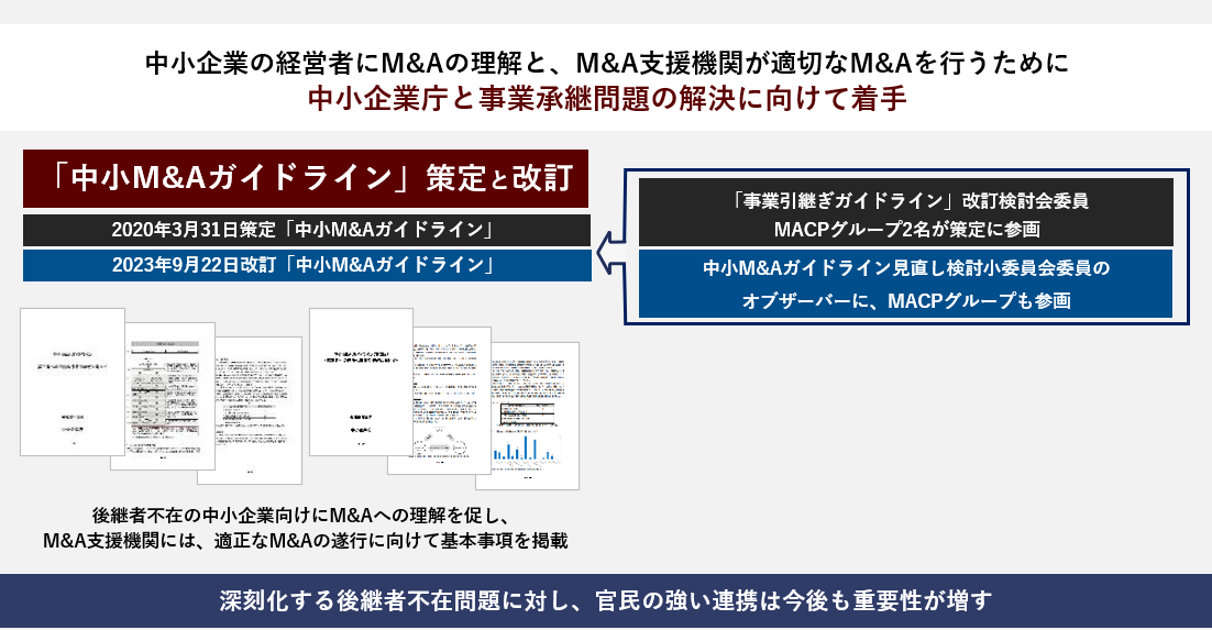 M&A仲介協会の取り組み