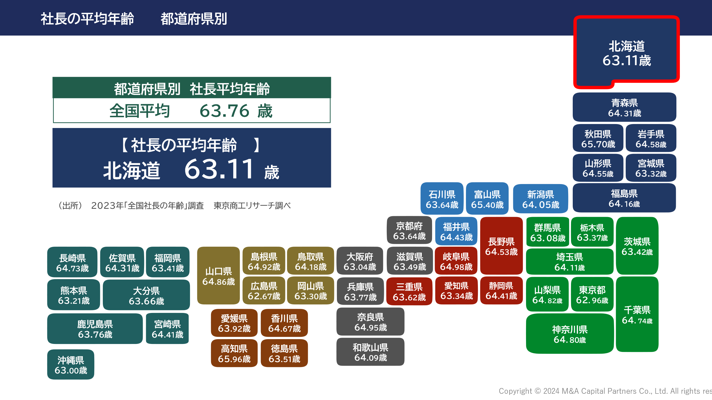 都道府県別 社長の平均年齢