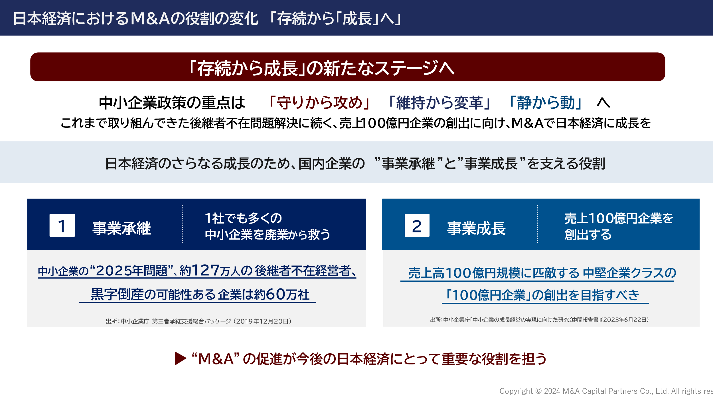 日本経済におけるM&Aの役割の変化