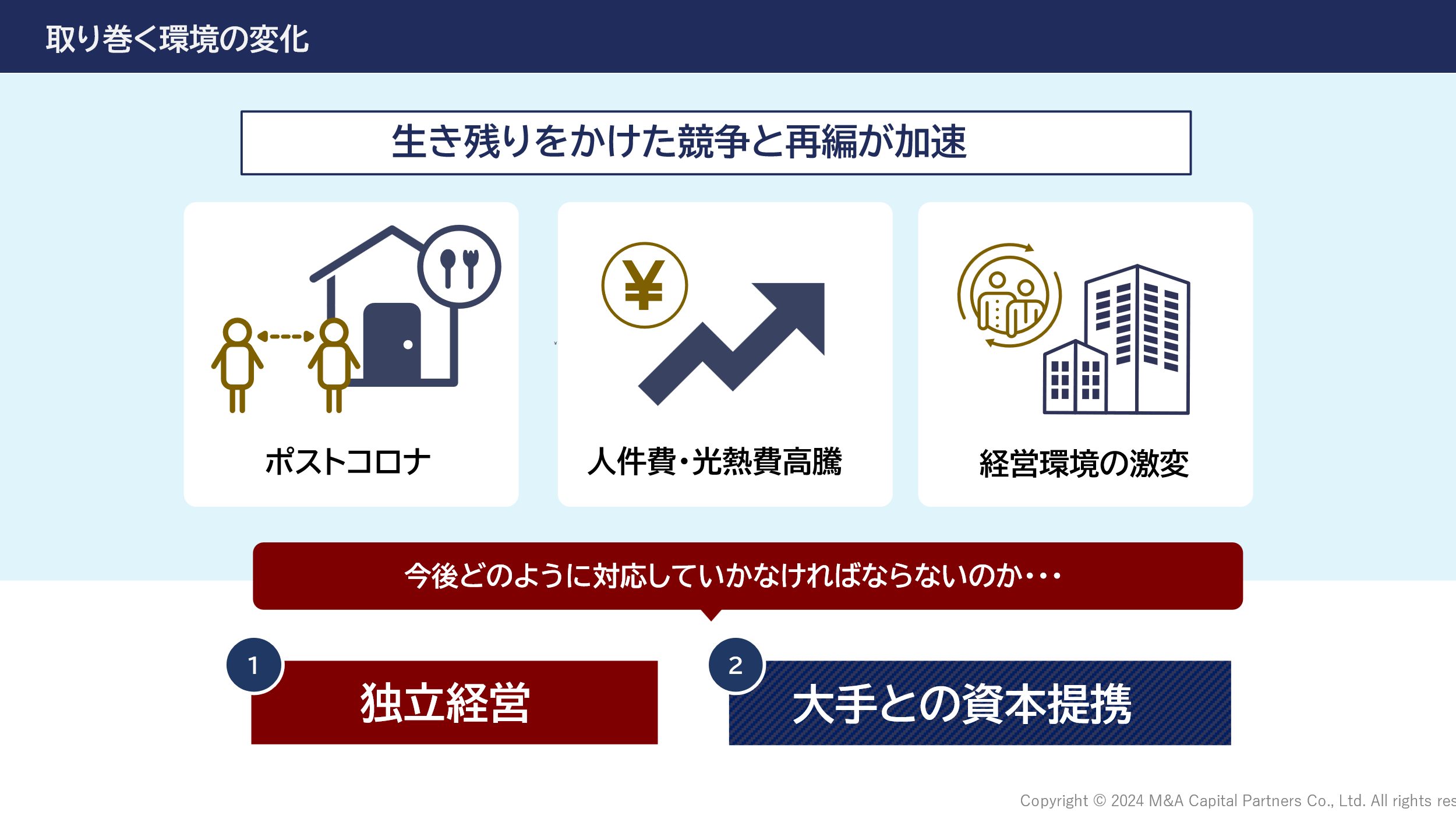 取り巻く環境の変化