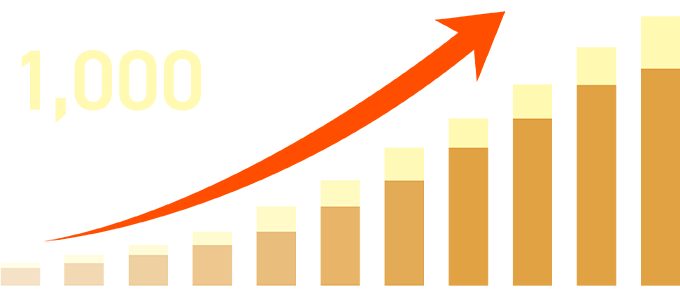 累計成約件数1,000組以上のイメージ